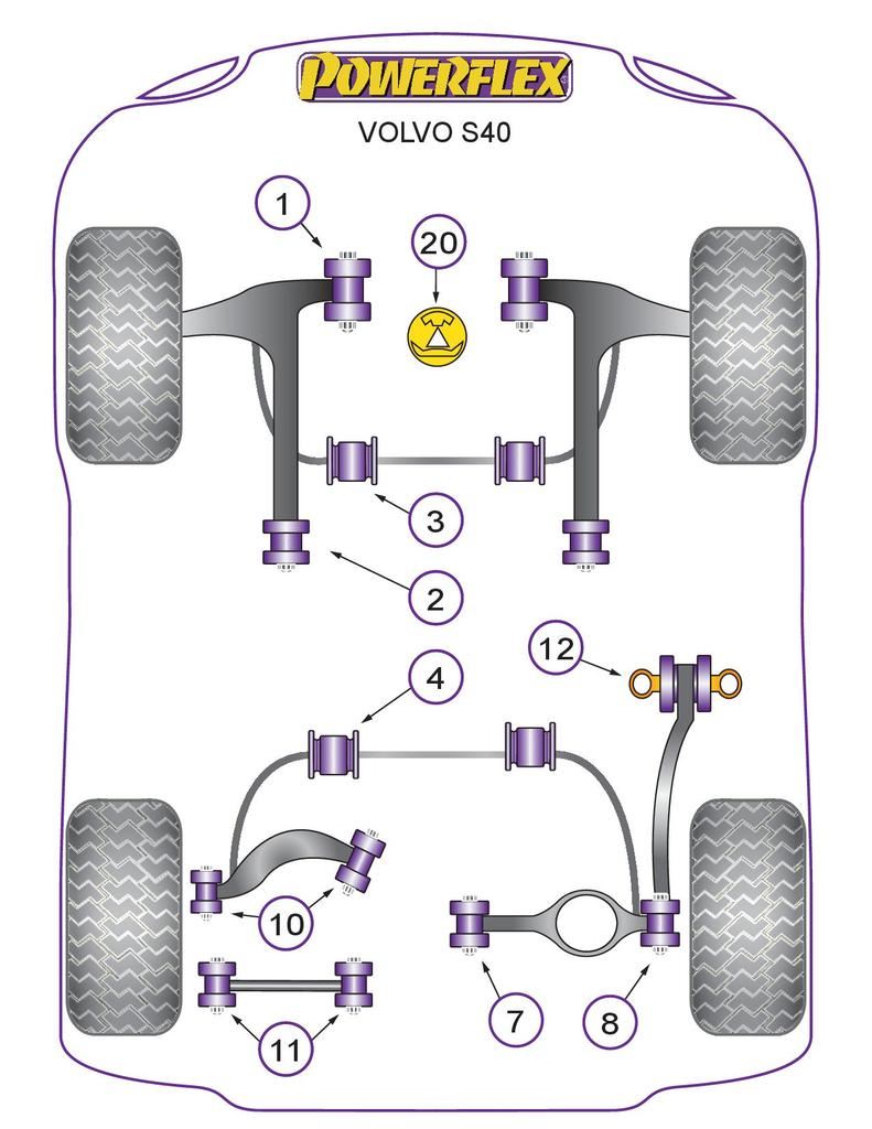 For Volvo S40 2004 onwards PowerFlex Rear Lower Control Arm Bush