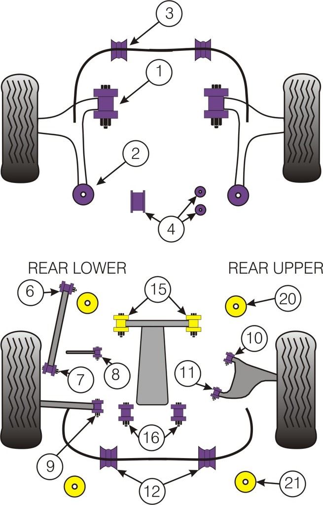 For Subaru Forester SH 05/08 on PowerFlex Steering Rack Mounting Kit