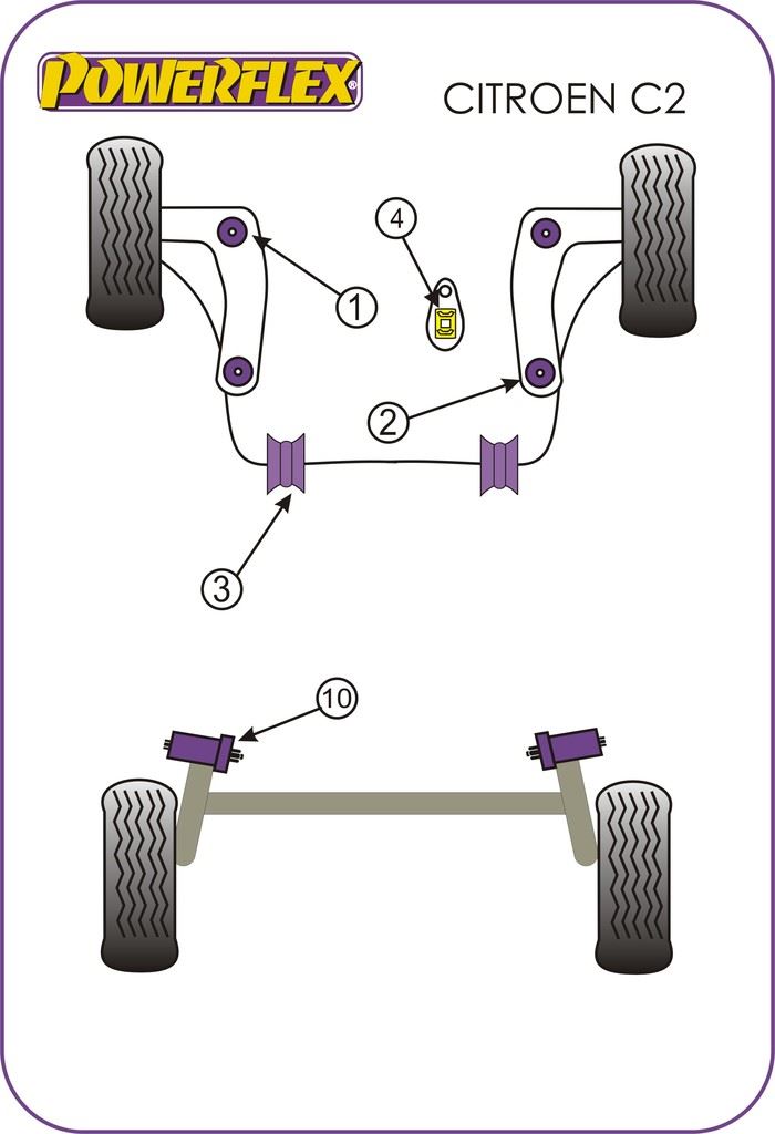 For Citroen C2 2003-2009 PowerFlex Handling Pack