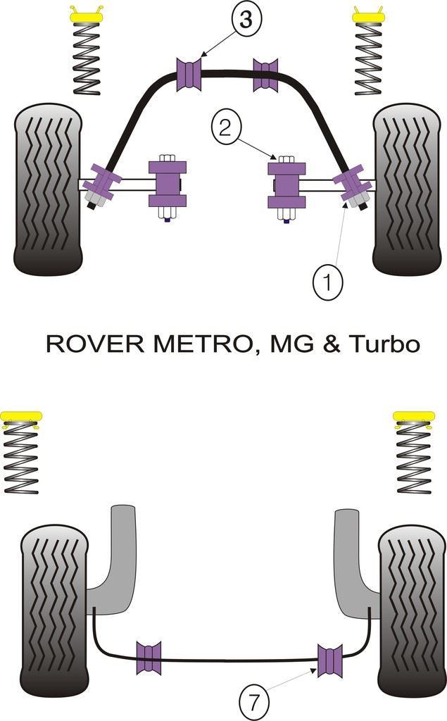 For Rover Metro, MG & Turbo PowerFlex Front Anti Roll Bar Mounting