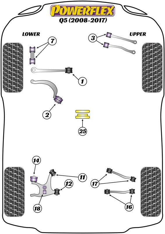 Audi Q5 (2008-2017) PowerFlex Jack Pad Adaptor