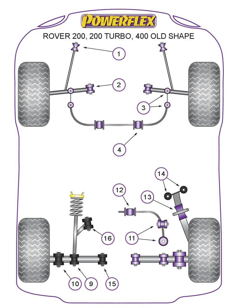 For Rover 400 Series Old Shape PowerFlex Rear Anti Roll Bar Mount