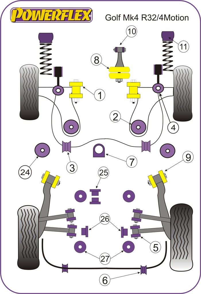 VW Golf Mk4 R32/4Motion PowerFlex Front Arm Front Bush Camber Adjustable