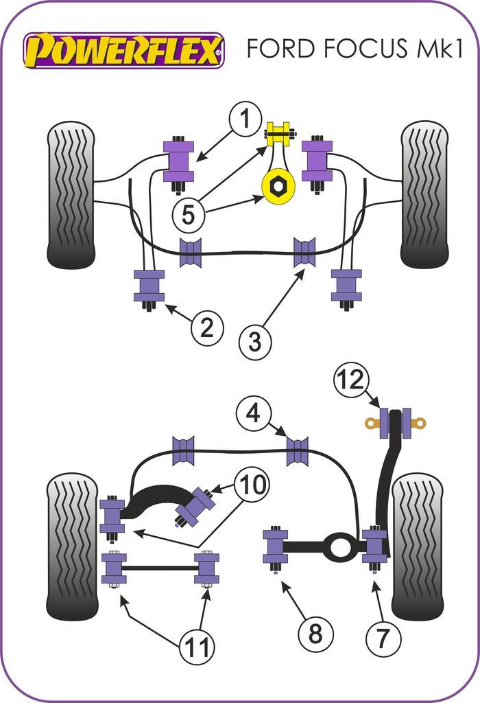 For Ford Focus Mk1 RS up to 2006 PowerFlex Handling Pack