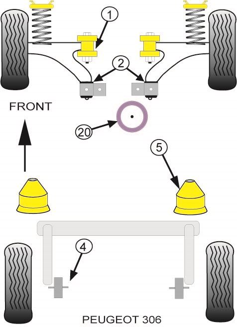 For Peugeot 306 PowerFlex Front Wishbone Front Bush