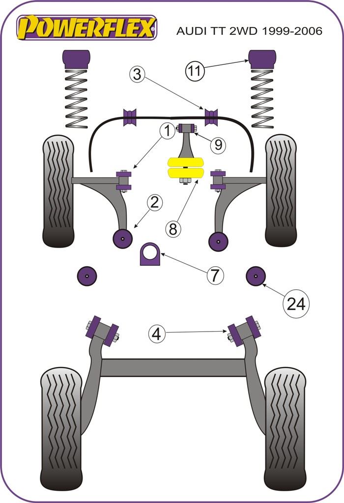 For Audi TT Mk1 2WD 1999-2006 PowerFlex Front Anti Roll Bar Mounting