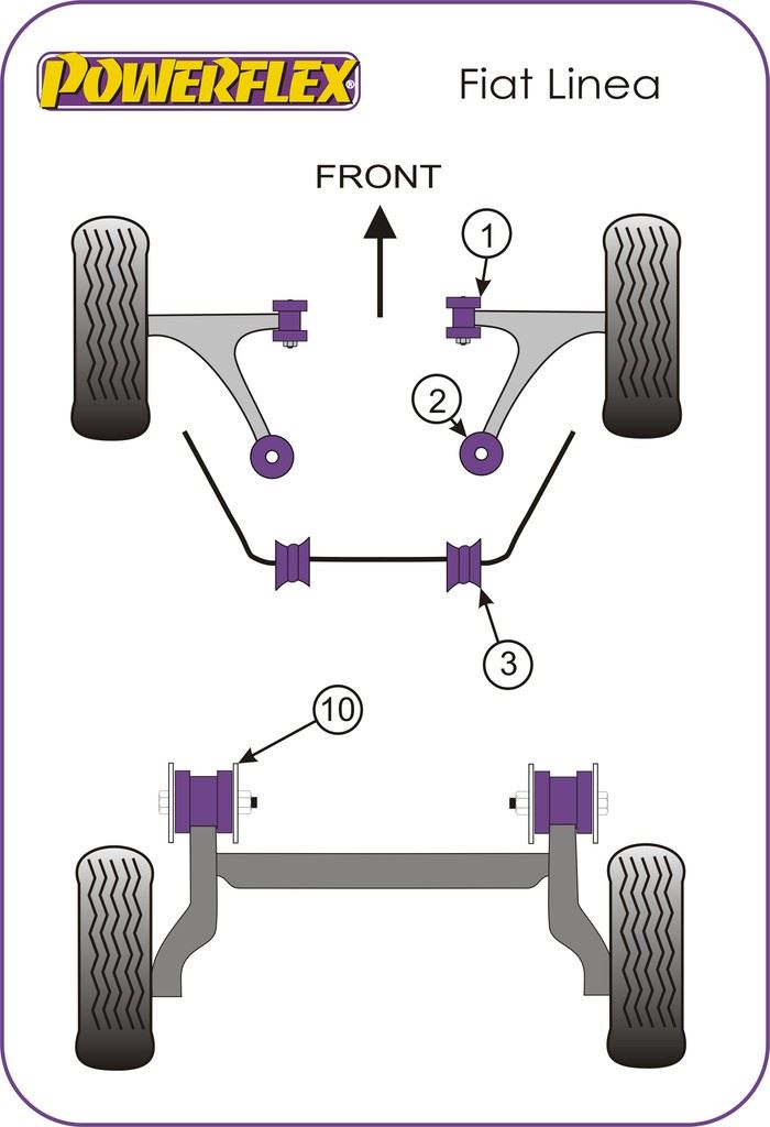 For Fiat Linea 2006-on PowerFlex Front Arm Rear Bush