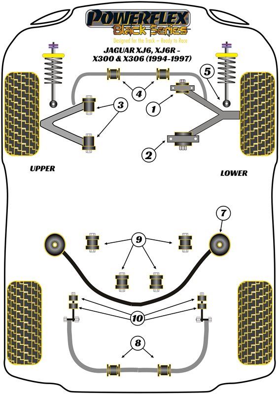 For Jaguar XJ6 1994-1997 PowerFlex Black Series Front Wishbone Lower Arm Front