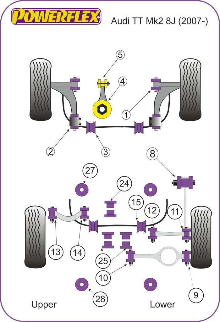 For Audi TT MK2 8J 2007-2014 PowerFlex Handling Pack -2008 Only