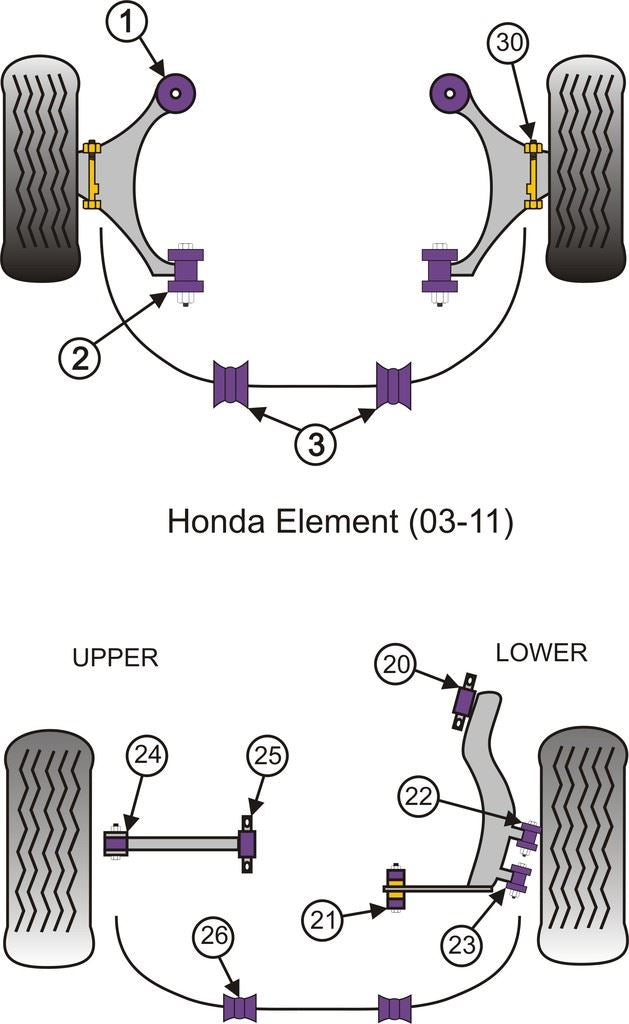 For Honda Element 2003-2011 PowerFlex Rear Upper Arm Outer Bush