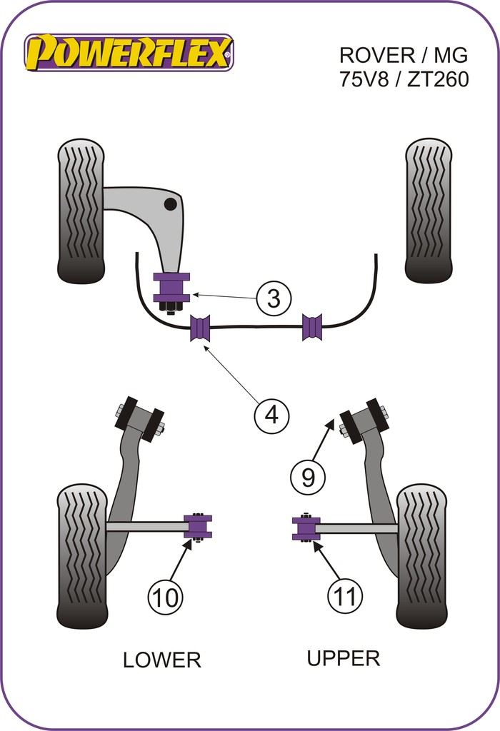 For Rover 75 V8 1998-2005 PowerFlex Rear Lower Lateral Arm Inner Bush