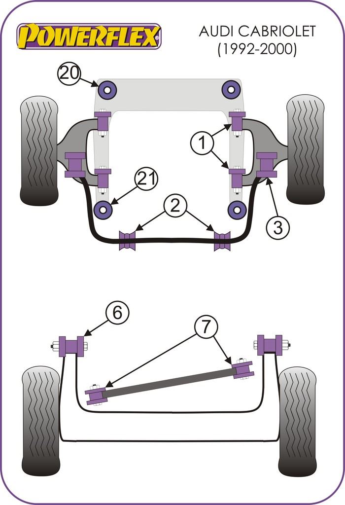 For Audi Cabriolet 1992-2000 PowerFlex Front Anti Roll Bar Mount