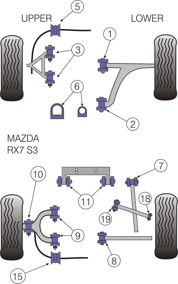 For Mazda RX-7 Generation 3 & 4 1992-2002 PowerFlex Rear Inner Bush
