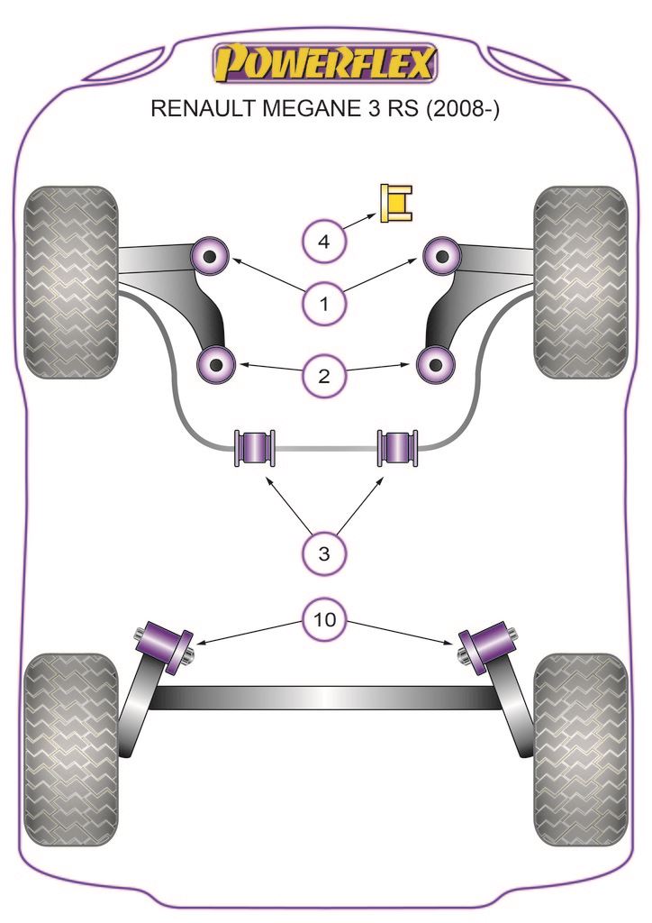 For Renault Megane III RS 2008-2016 PowerFlex Front Arm Front Bush
