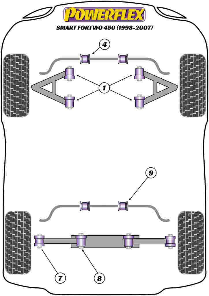 For Smart ForTwo 450 1998-2007 PowerFlex Front Anti Roll Bar Bush