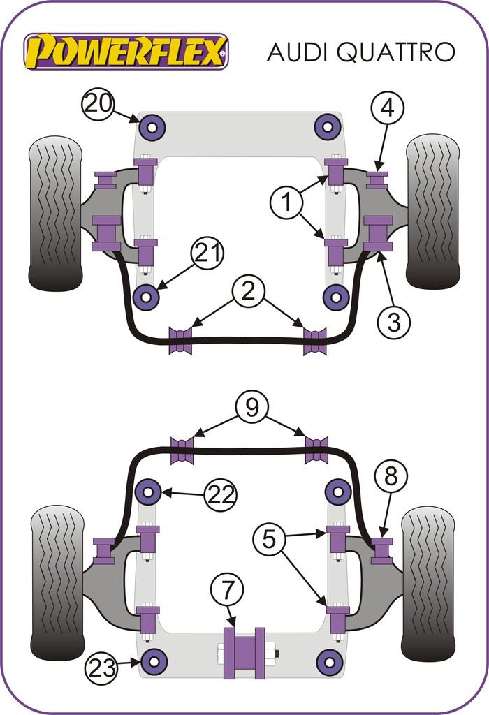 For Audi Quattro 1980-1991 PowerFlex Rear Subframe Front Bush
