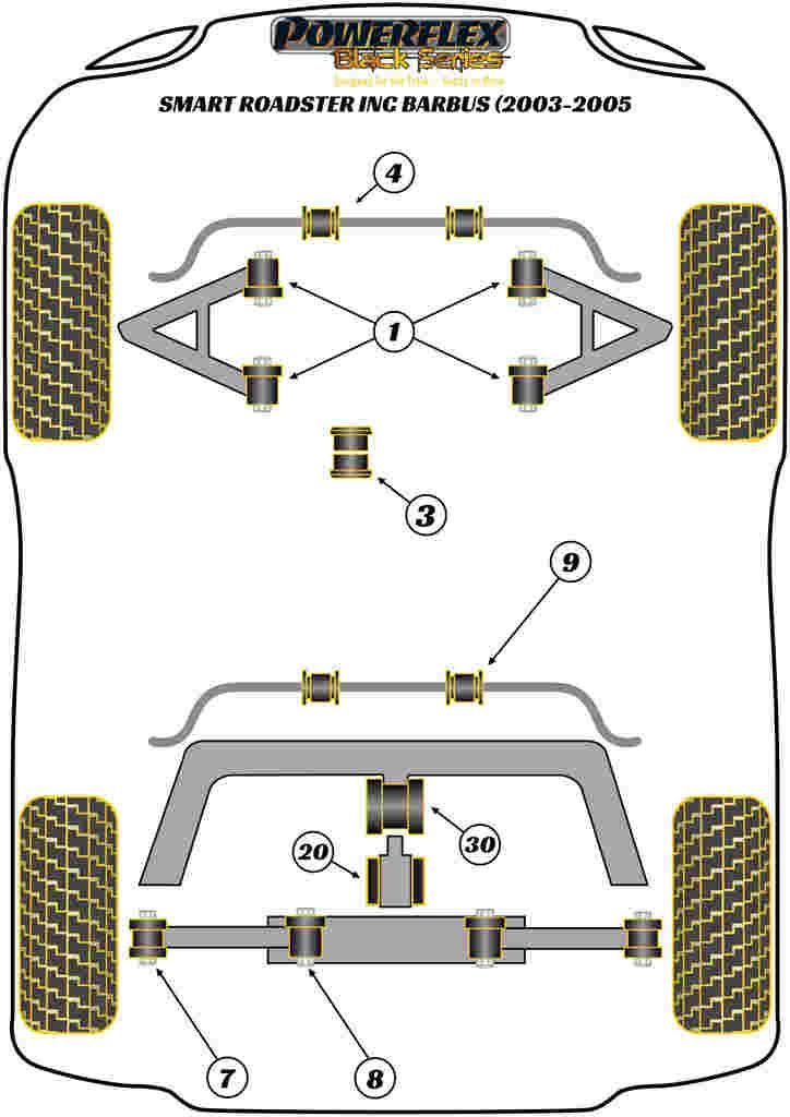 For Smart Roadster inc Brabus 2003-2005 PowerFlex Black Rear Beam Mount Bush