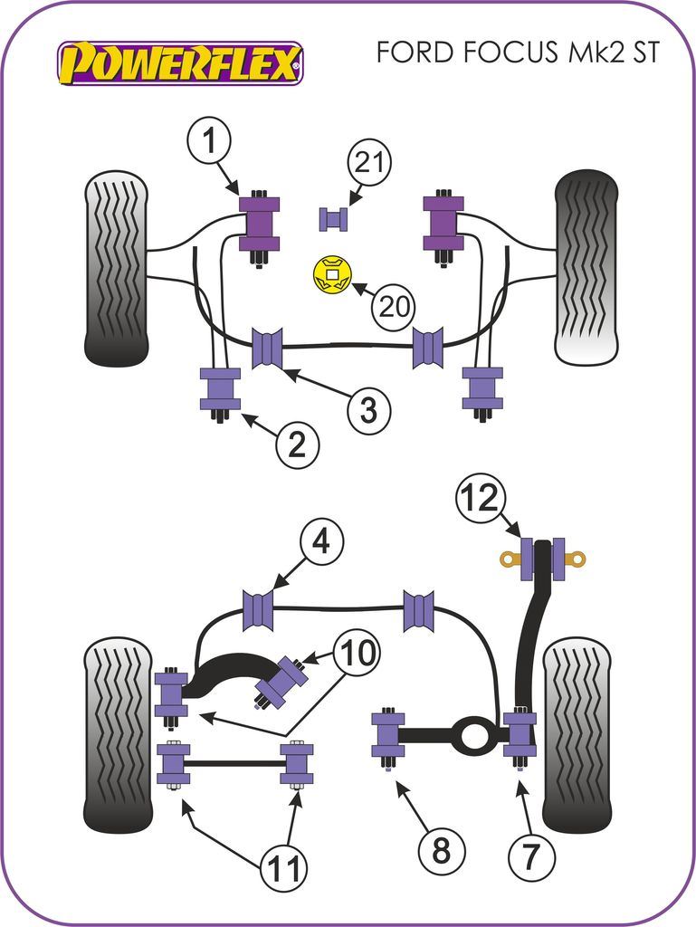 For Ford Focus MK2 ST 2005-2010 PowerFlex Handling Pack