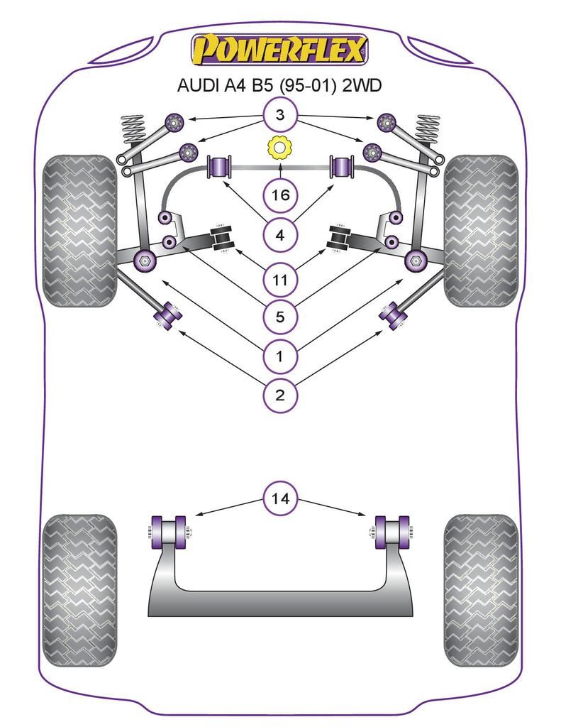 Audi A4 2WD 1995-2001 PowerFlex Rear Lower Wheel Bearing Housing Bush