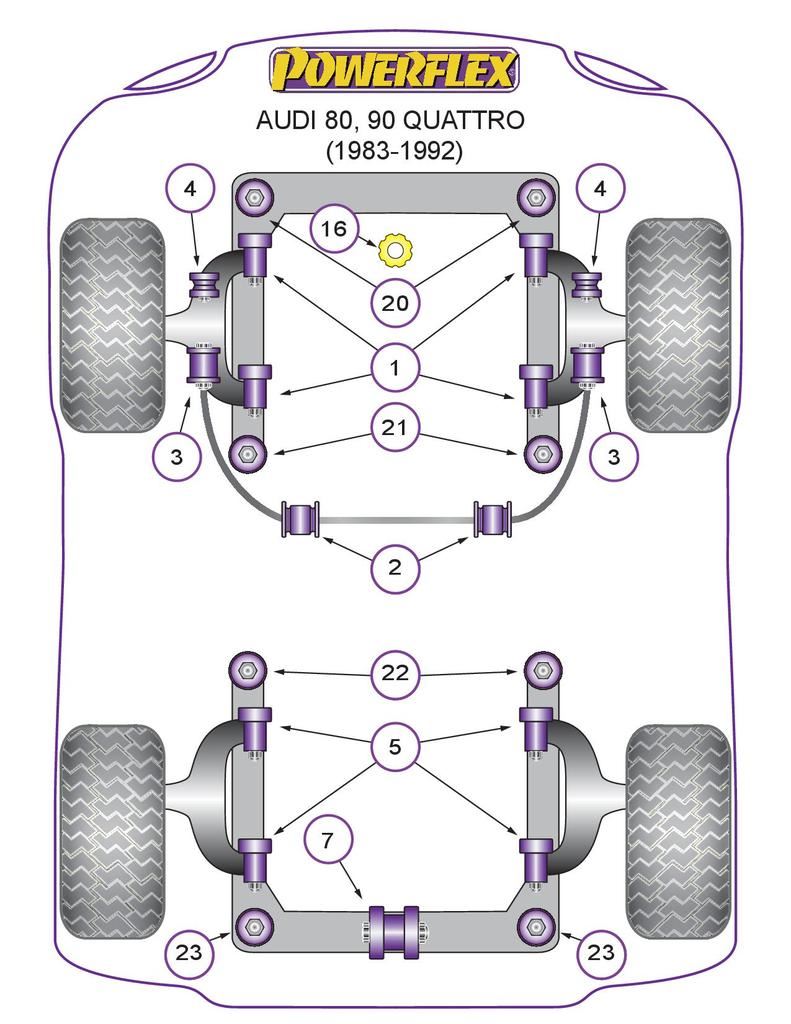 Audi 80, 90 Quattro 1983-1992 PowerFlex Front Anti Roll Bar To Control Arm Bush