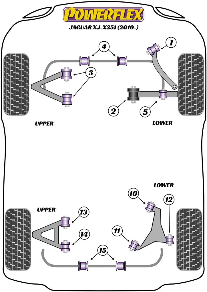 For Jaguar XJ-X351 2010- PowerFlex Rear Lower Arm Inner Front Bush