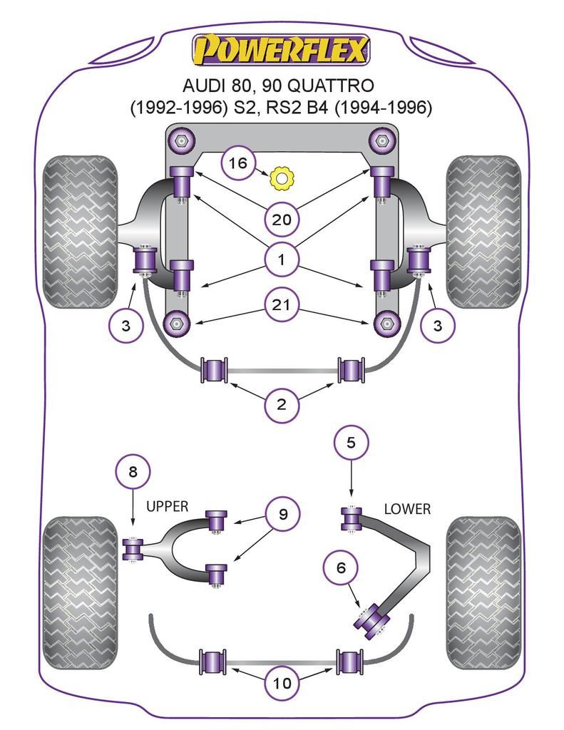 Audi 80 Quattro inc Avant 1992-1996 PowerFlex Rear Lower Bearing Housing Bush