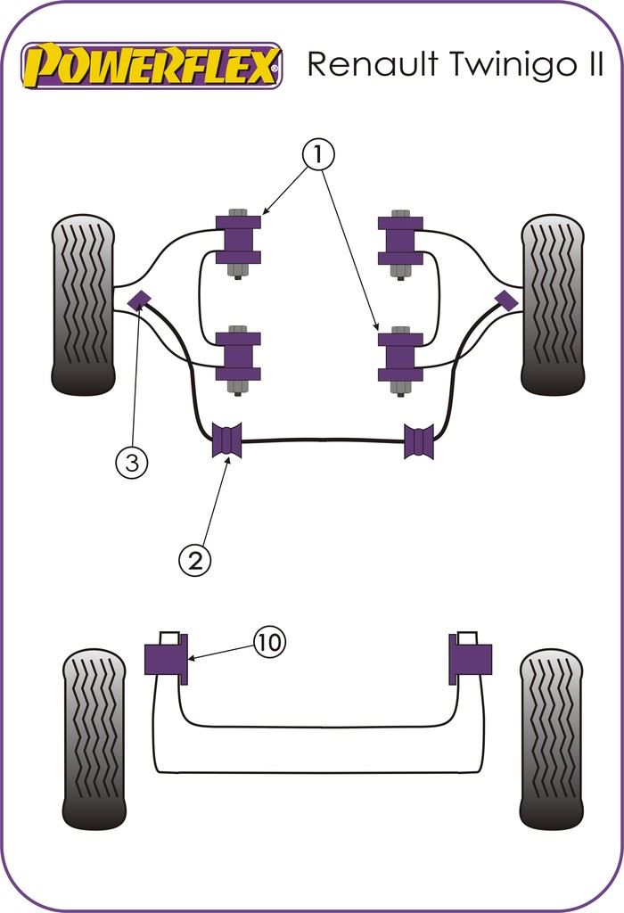 For Renault Twingo II 2007-2014 PowerFlex Front Anti Roll Bar Chassis Mount Bush