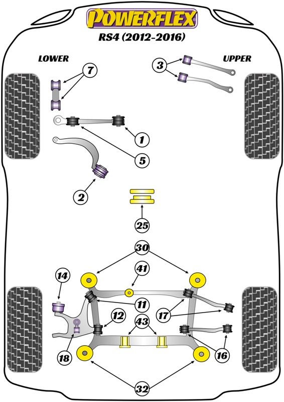 For Audi RS4 2012-2016 PowerFlex Rear Subframe Front Bush Insert