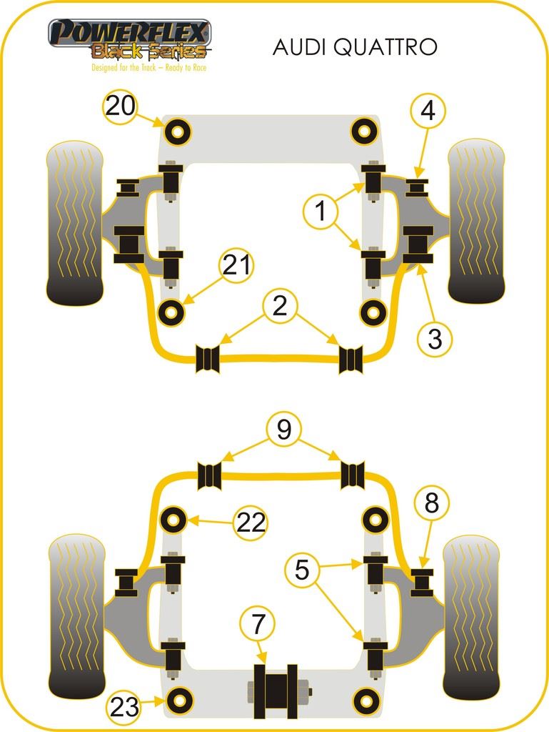 For Audi Quattro 1980-1991 PowerFlex Black Series Rear Subframe Front Bush