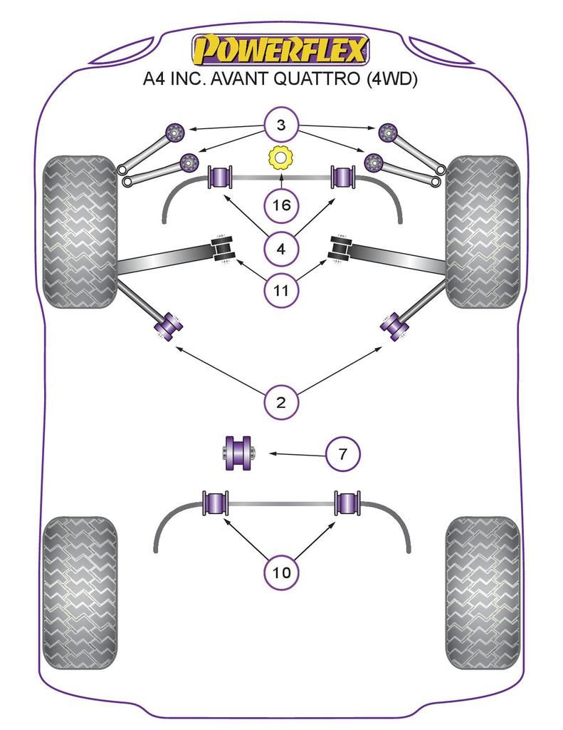 For Audi A4 Quattro 4WD PowerFlex Front Anti Roll Bar Bush