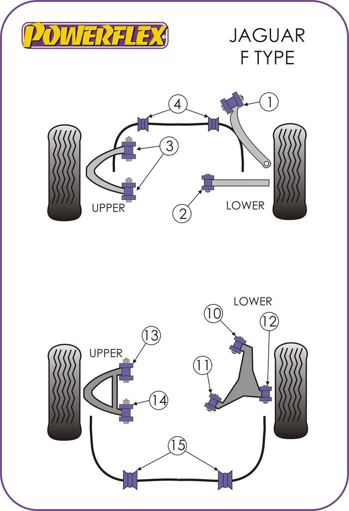 For Jaguar F Type 2013- PowerFlex Front Lower Arm Front Bush