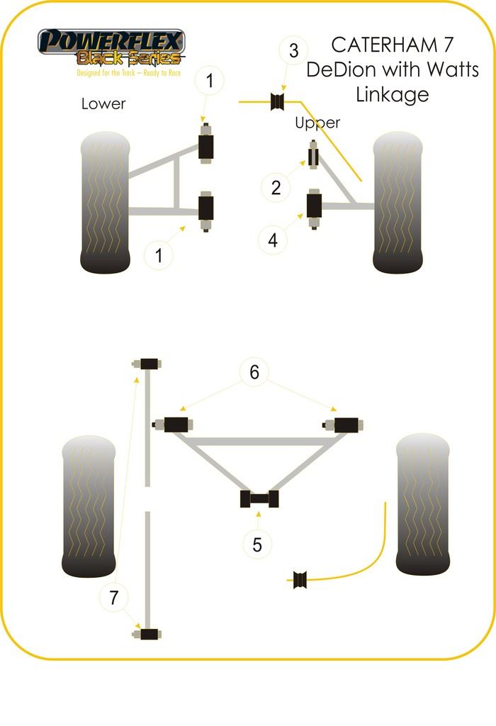 Caterham 7 Watts Linkage 2006 on PowerFlex Black DeDion "A" Frame Centre Bush