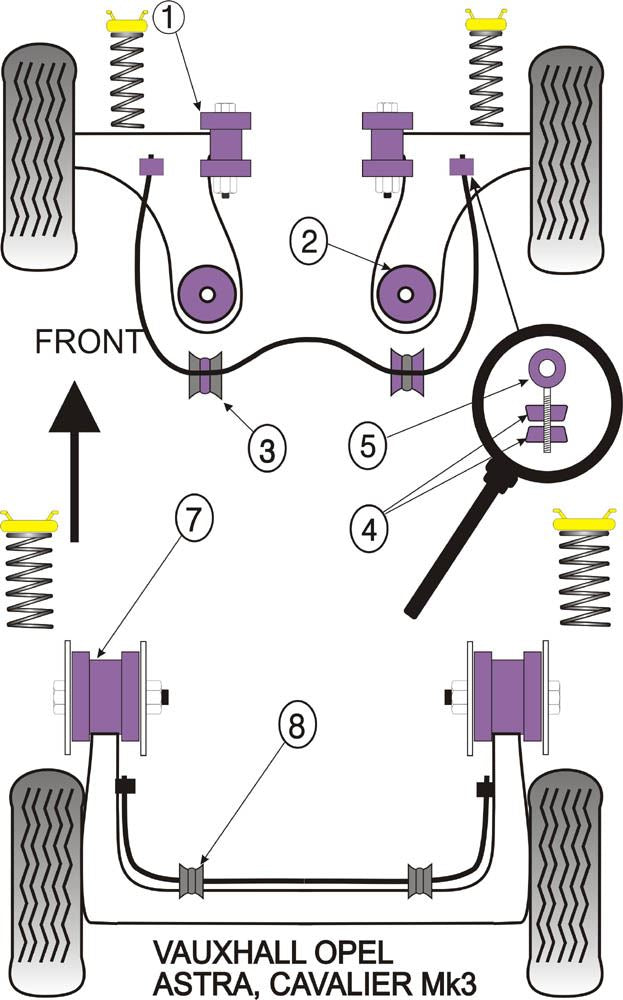 Vauxhall Astra MK3 1991-1998 PowerFlex Front Anti Roll Bar Mounting Bolt Bushes