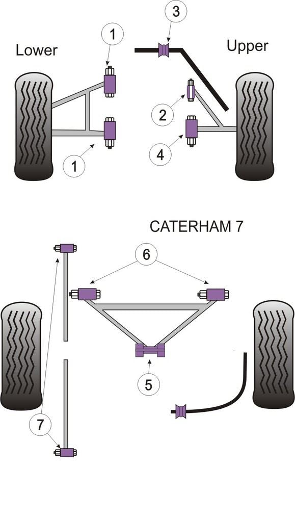 For Caterham 7 1973-2006 PowerFlex Small Upper Wishbone Front Bush