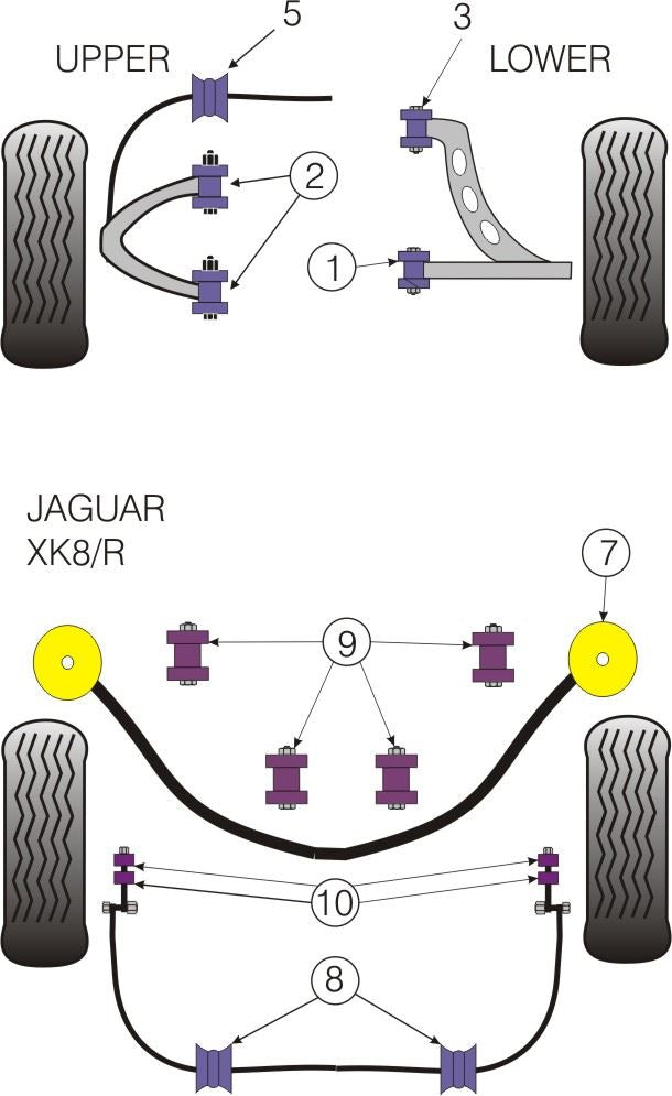 For Jaguar XK8, XKR-X100 1996-2006 PowerFlex Rear Axle Brace Assembly Bush