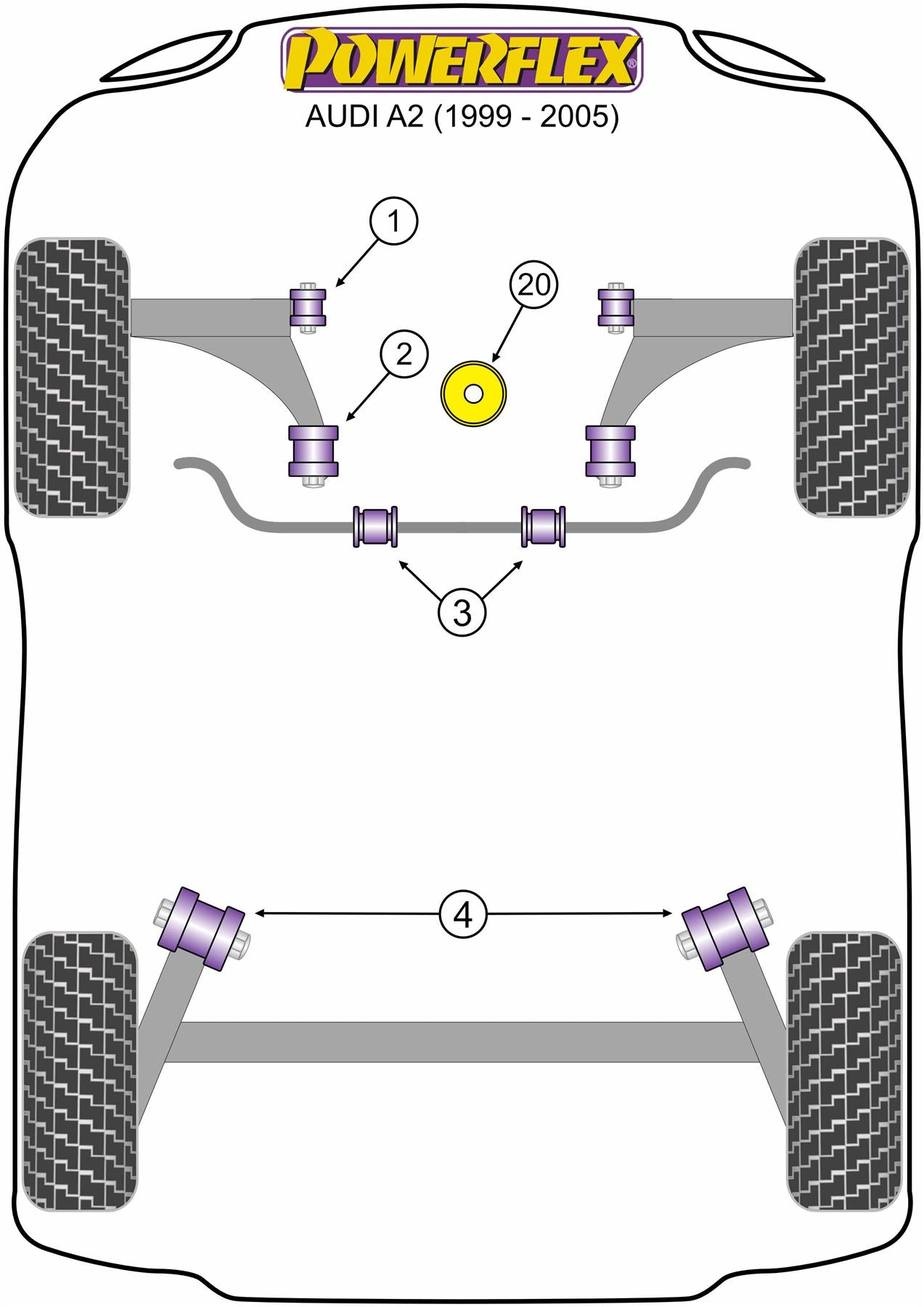 Audi A2 (1999-2005) PowerFlex Front Wishbone Bush Set