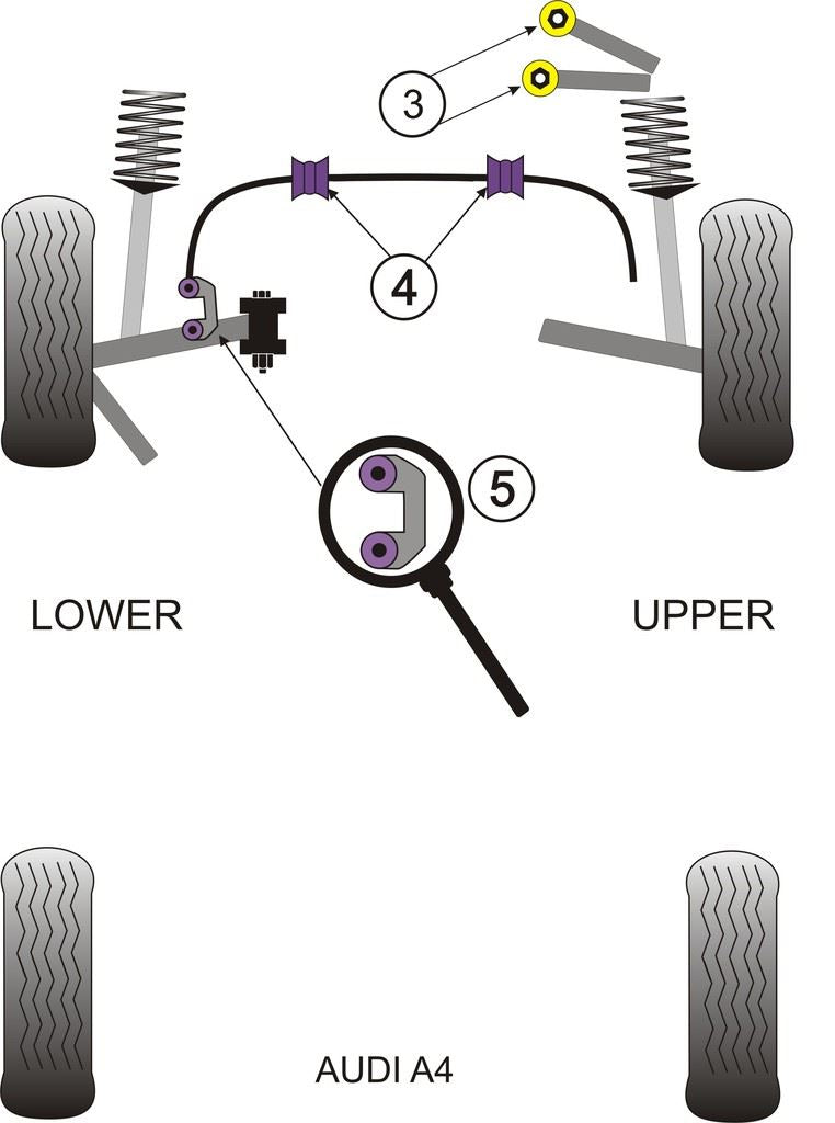 For Audi RS6 Avant 2002-2005 PowerFlex Front Upper Arm To Chassis Bush