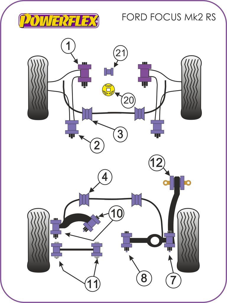 For Ford Focus MK2 RS 2005-2010 PowerFlex Handling Pack