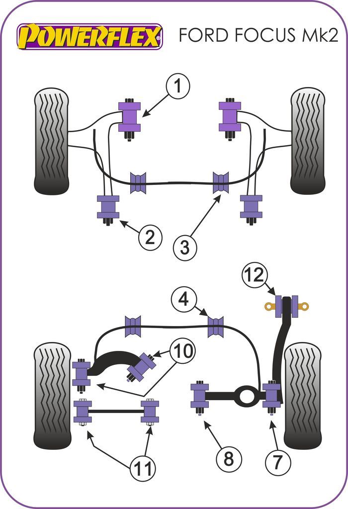 For Ford Focus MK2 2005-2010 PowerFlex Front Wishbone Front Bush bolt