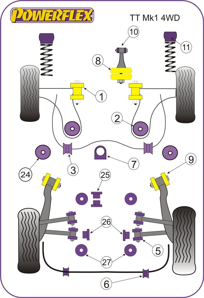 For Audi TT Mk1 4WD 1999-2006 PowerFlex Handling Pack