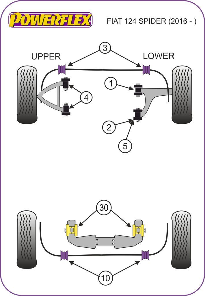 For Fiat 124 SPIDER 2016 on PowerFlex Front Lower Arm Front Bush
