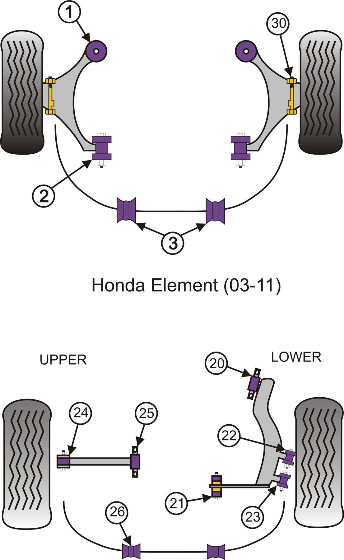 For Honda Element (2003-2011) PowerFlex Front Wishbone Bush Set