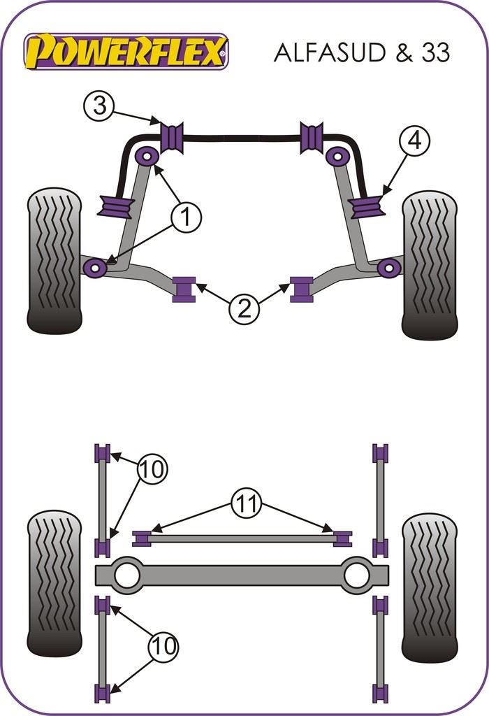 For Alfa Sud, Sprint 1971-1989 PowerFlex Front Tie Bar Bush