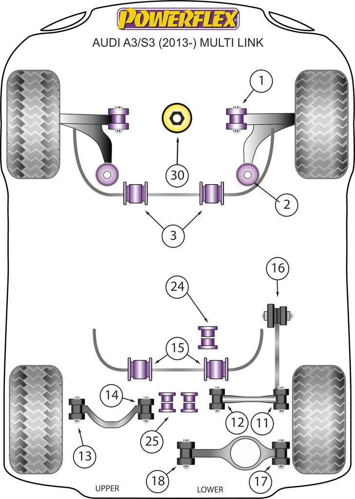 For Audi A3/S3 MK3 8V 2013- Multi Link PowerFlex Handling Pack 2012 -