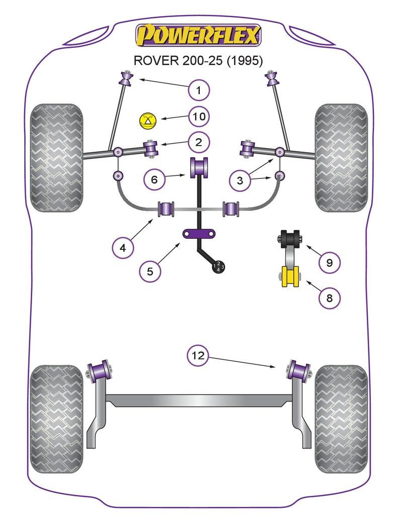 For Rover 25 PowerFlex Front Anti Roll Bar Mounts