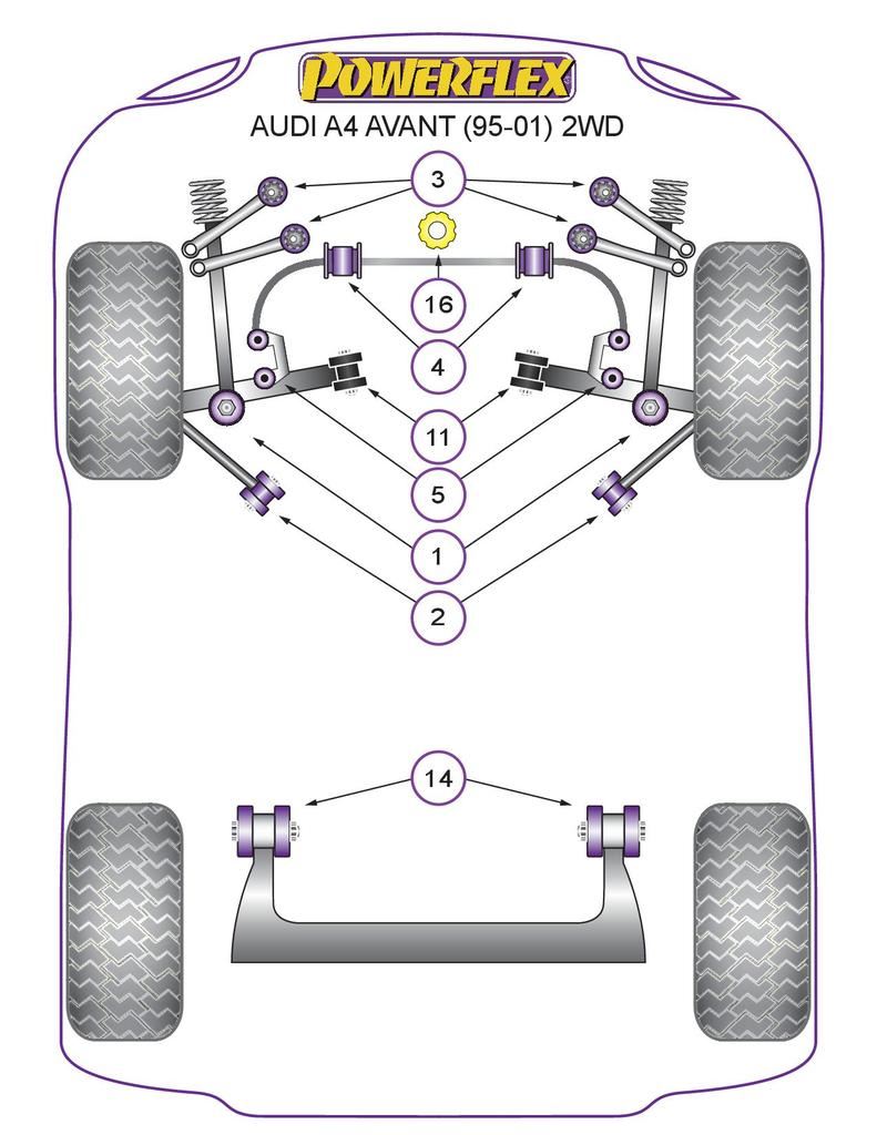 Audi A4 Avant 2WD 1995-2001 PowerFlex Rear Lower Wheel Bearing Housing Bush