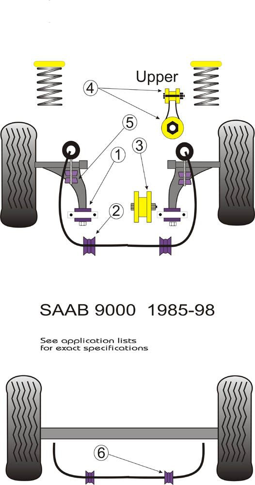 For Saab 9000 1985-1998 PowerFlex Front Anti Roll Bar Bush