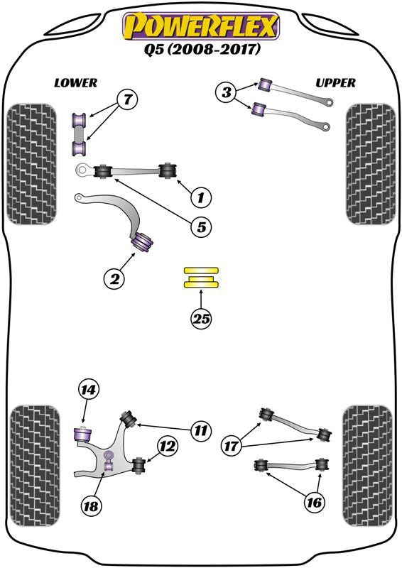 For Audi Q5 2008-2017 PowerFlex Transmission Mount Insert